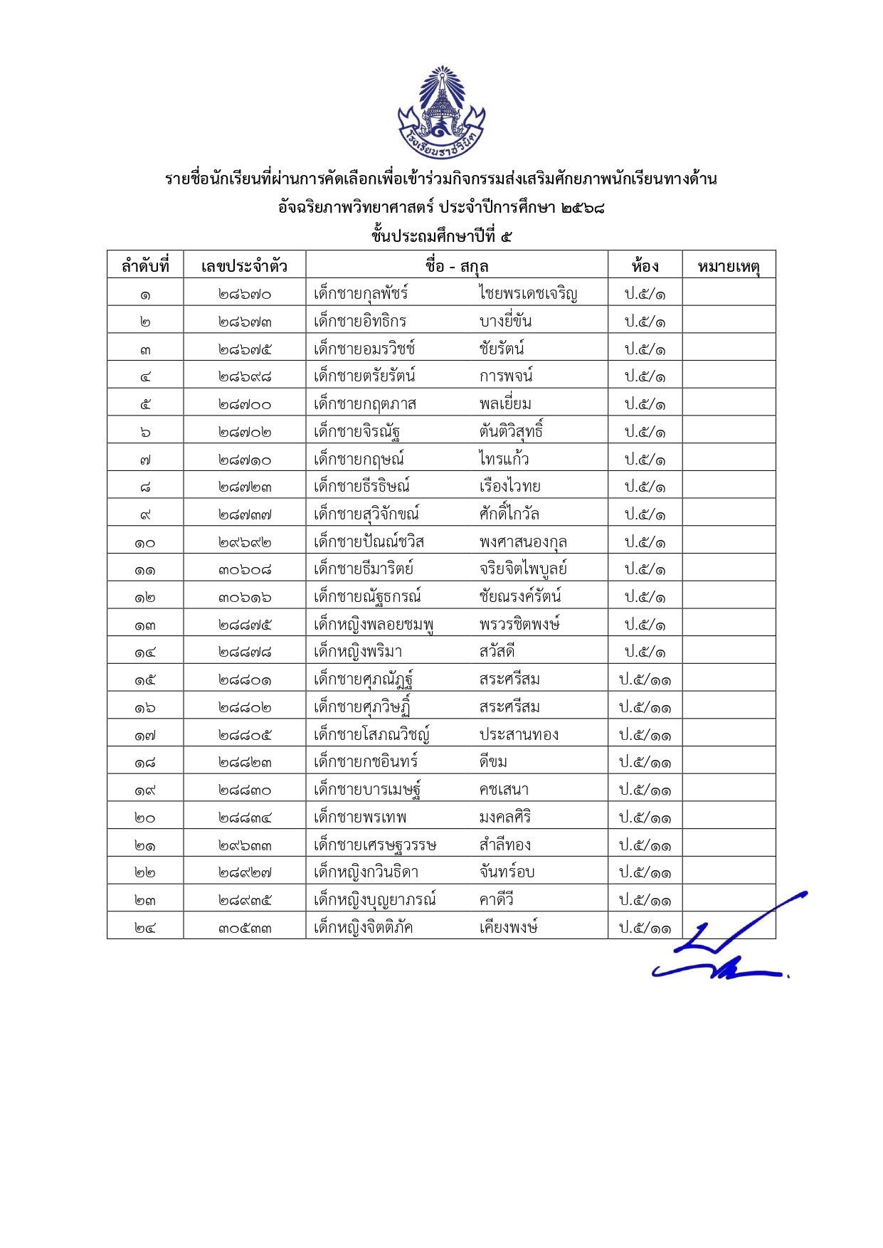 ประกาศรายยชื่ออัจฉริยภาพวิทยาศาสตร์_page-0002.jpg